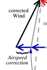 Message What is the effect of the True Airspeed correction? bekijken